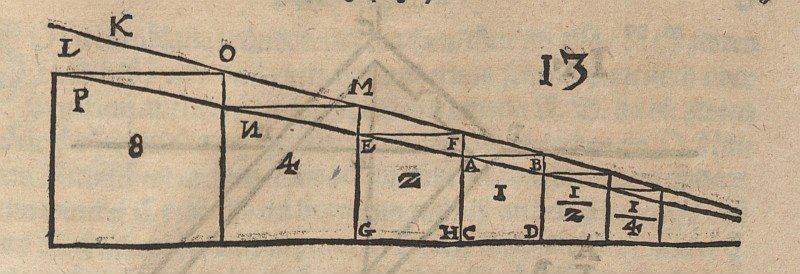 Multiplication of the Content of Squares by Albrecht Dürer