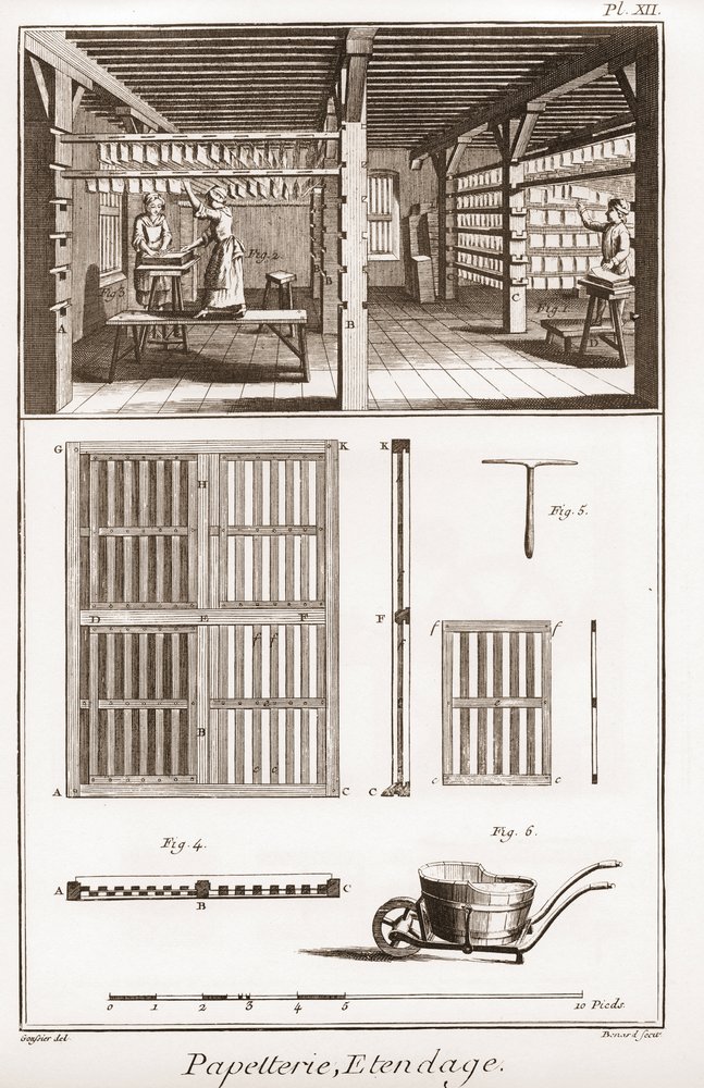 A Paper Mill - Stationery: Extendage - 'The Great Encyclopedie, ou ...