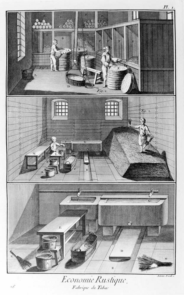 tobacco encyclopedia in History and Culture: An Encyclopedia: Jordan Goodman: 9780684314075 Books Tobacco roasting machine. Publication of