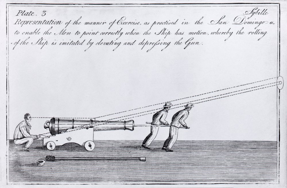 Plate 3 - 'Representation of the manner of Exercise, as practised in ...