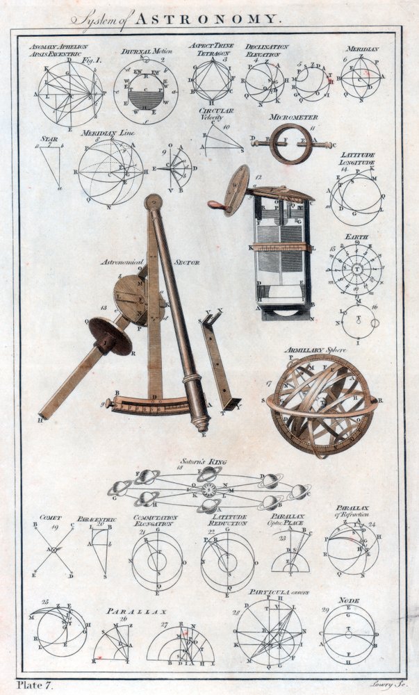 System of Astronomy, c1790 by Unbekannt