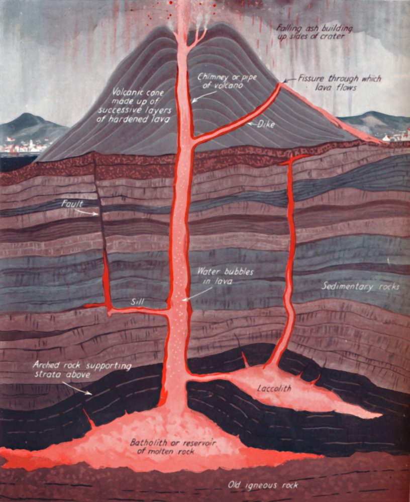 Inside An Active Volcano