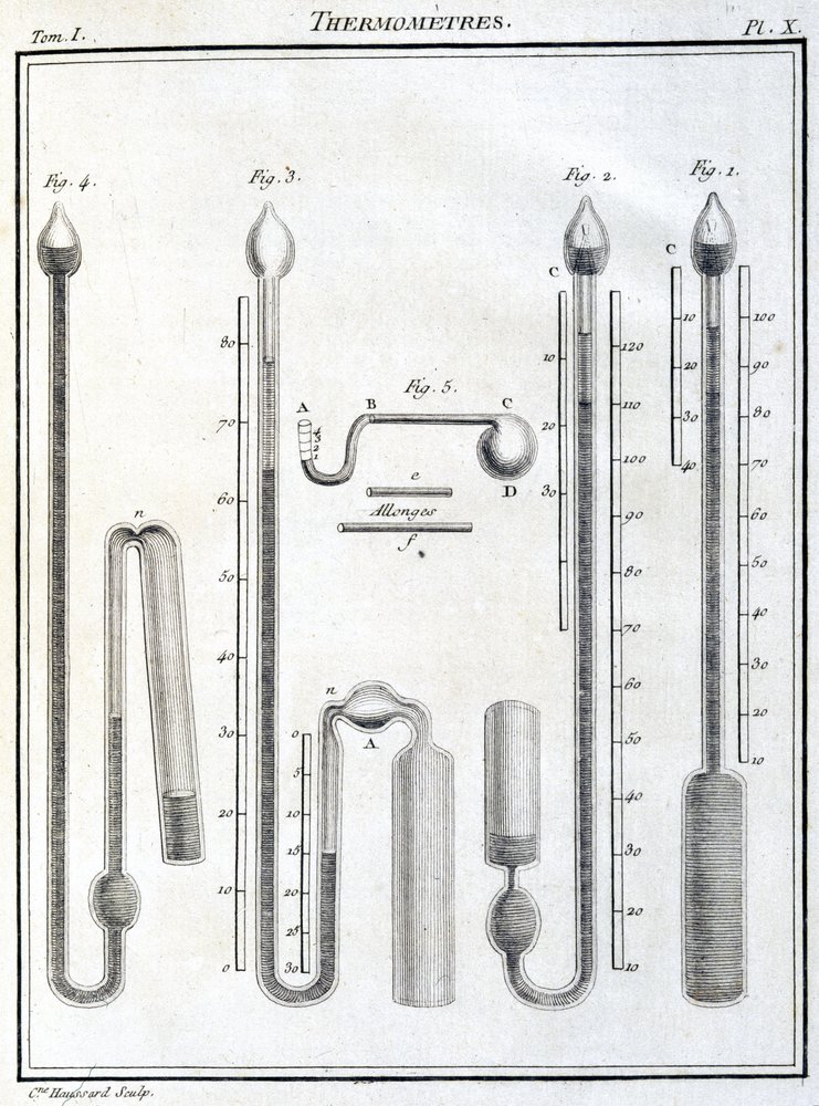 Thermometers by Unbekannt: Premium art reproduction