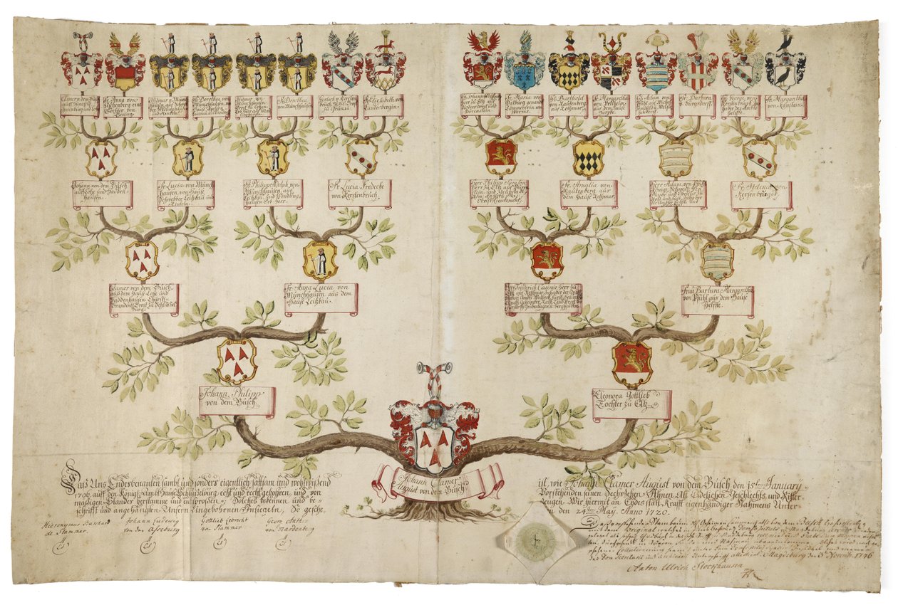 Genealogical Examination of Johann Clamer August von dem Busche by Unknown