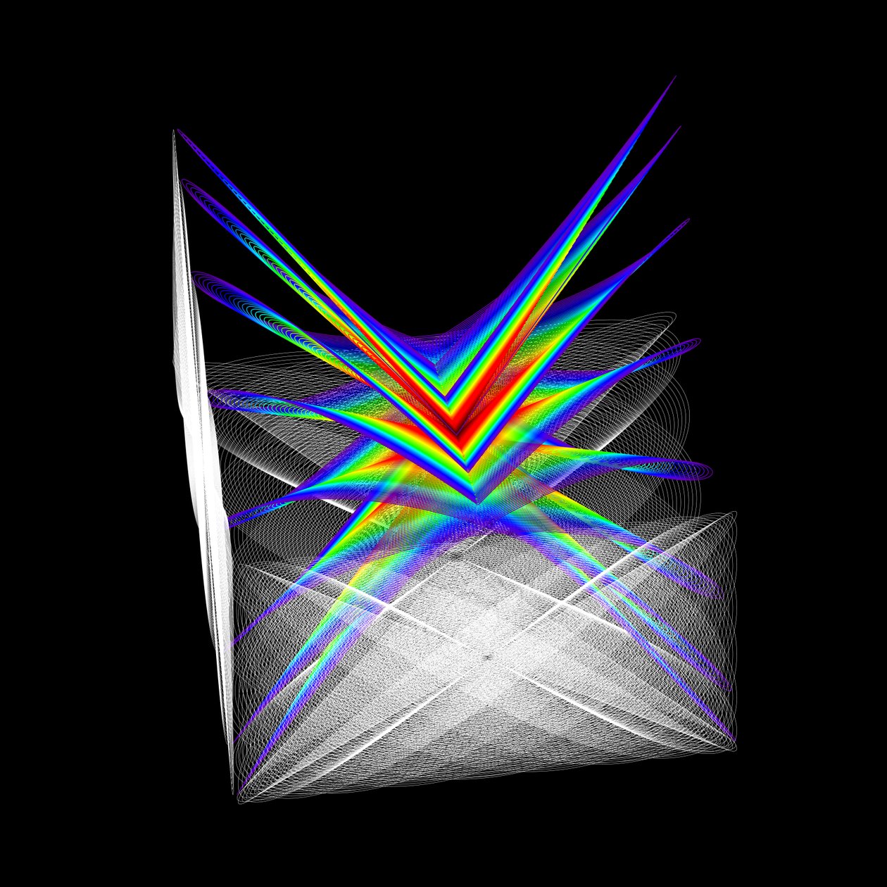 Cubed Oscillations 3 - Liberation by elkement