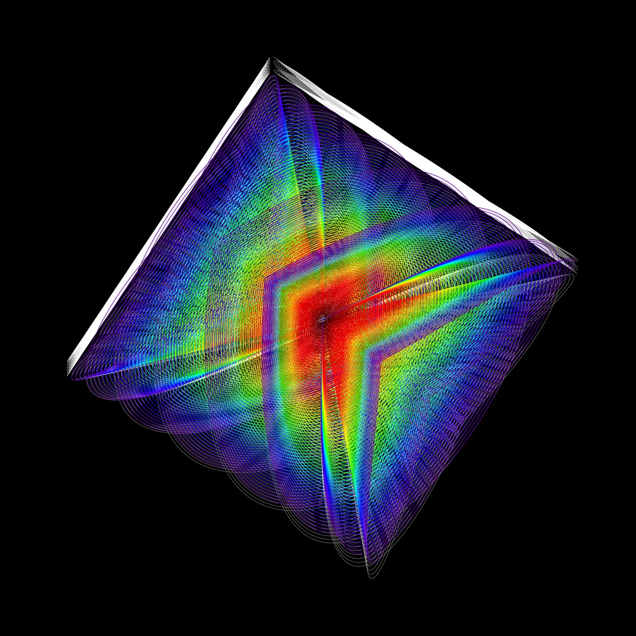 Cubed Oscillations 4 - Contentment by elkement