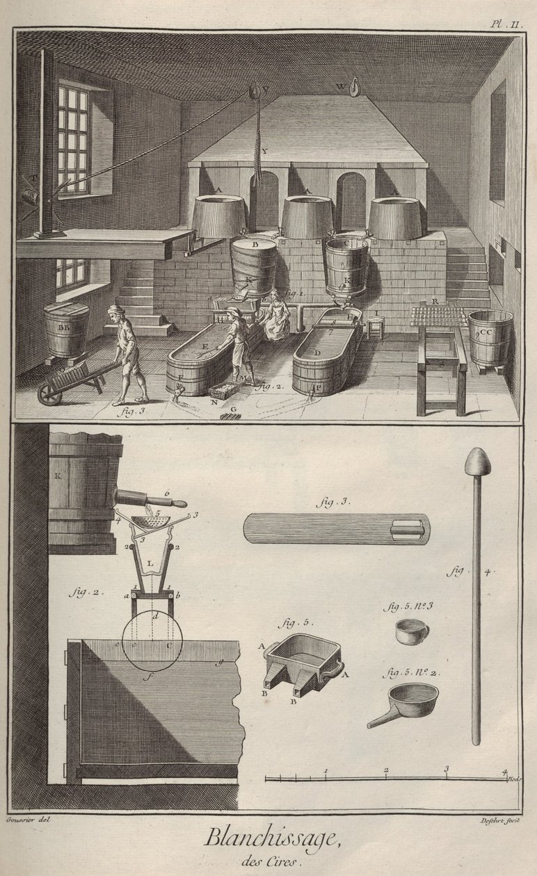Wax Bleaching. From Encyclopédie by Denis Diderot and Jean Le Rond d