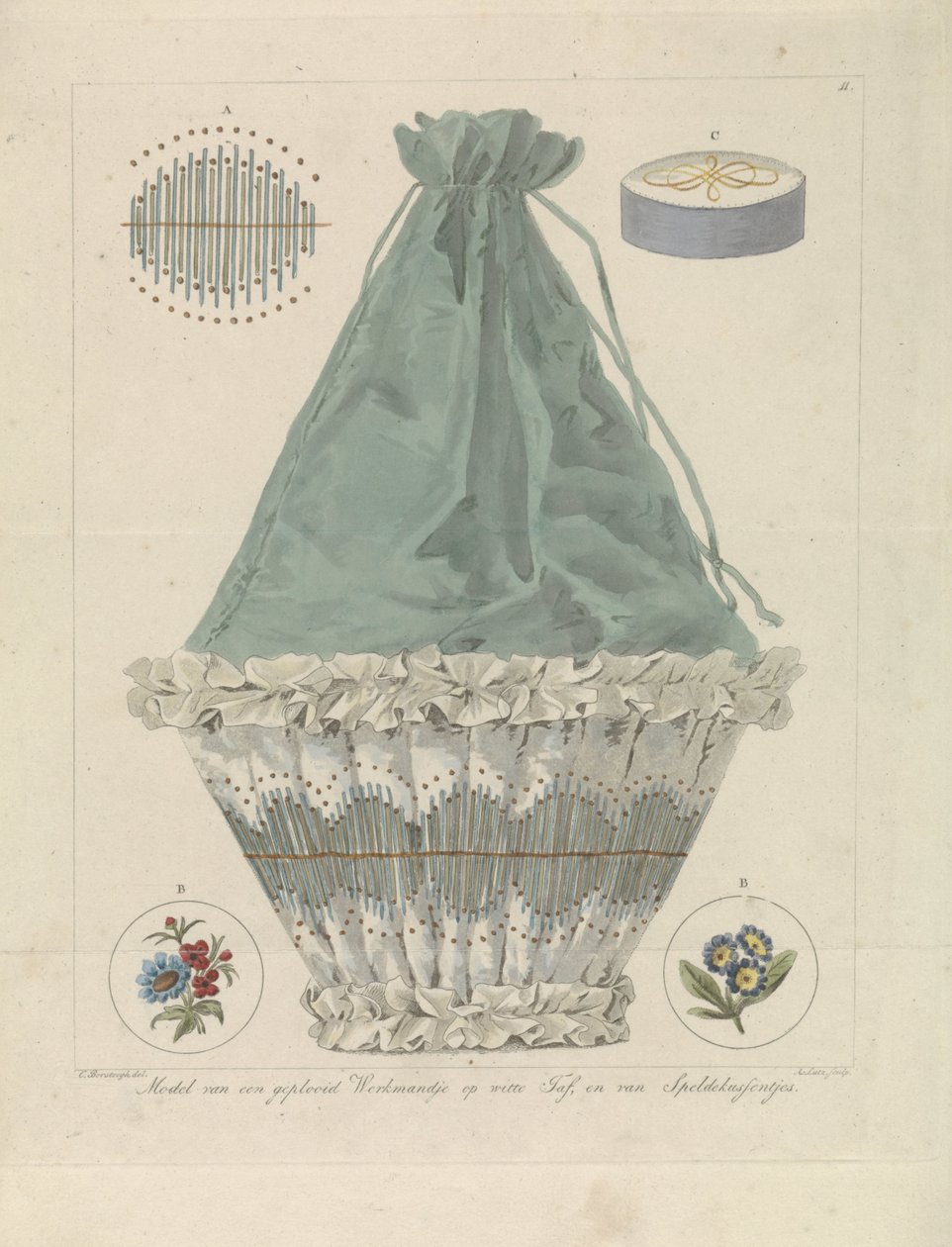 Model of a Pleated Work Basket and Pincushions by A. Lutz