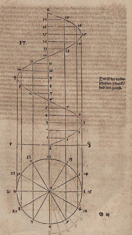 Archimedean Screw Line by Albrecht Dürer