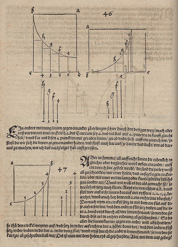Representation of the Function Defined by a Downward Facing Circular Arc by Albrecht Dürer