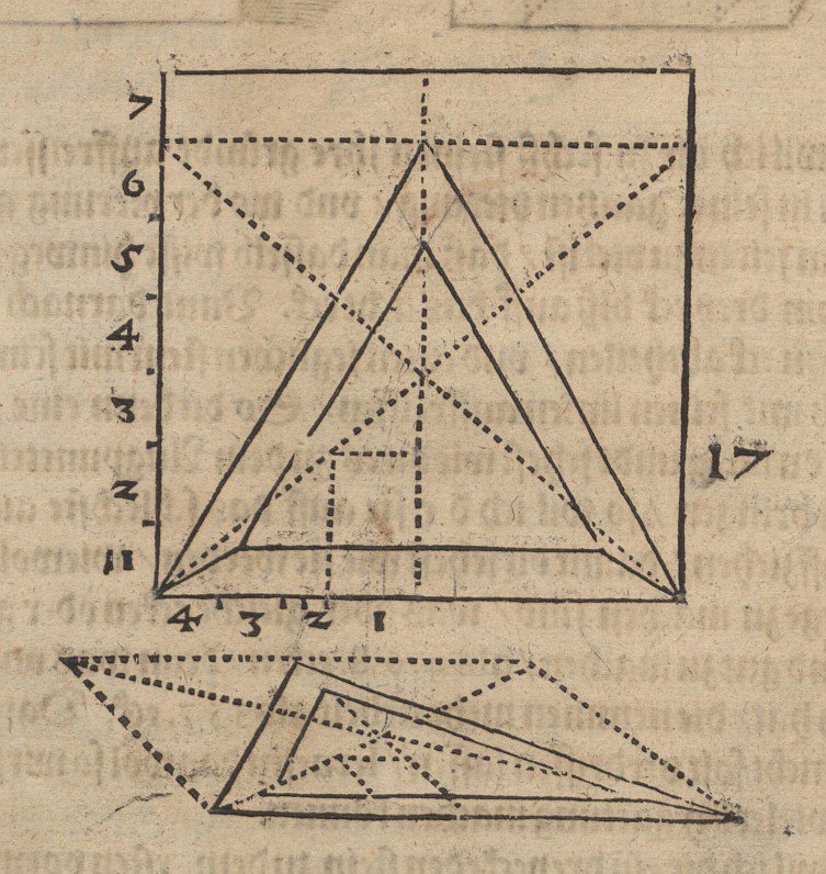 Plan and Elevation of a Tetrahedron by Albrecht Dürer