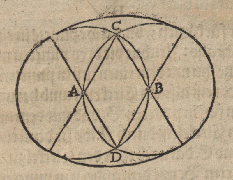 Construction of Rhombuses by Albrecht Dürer