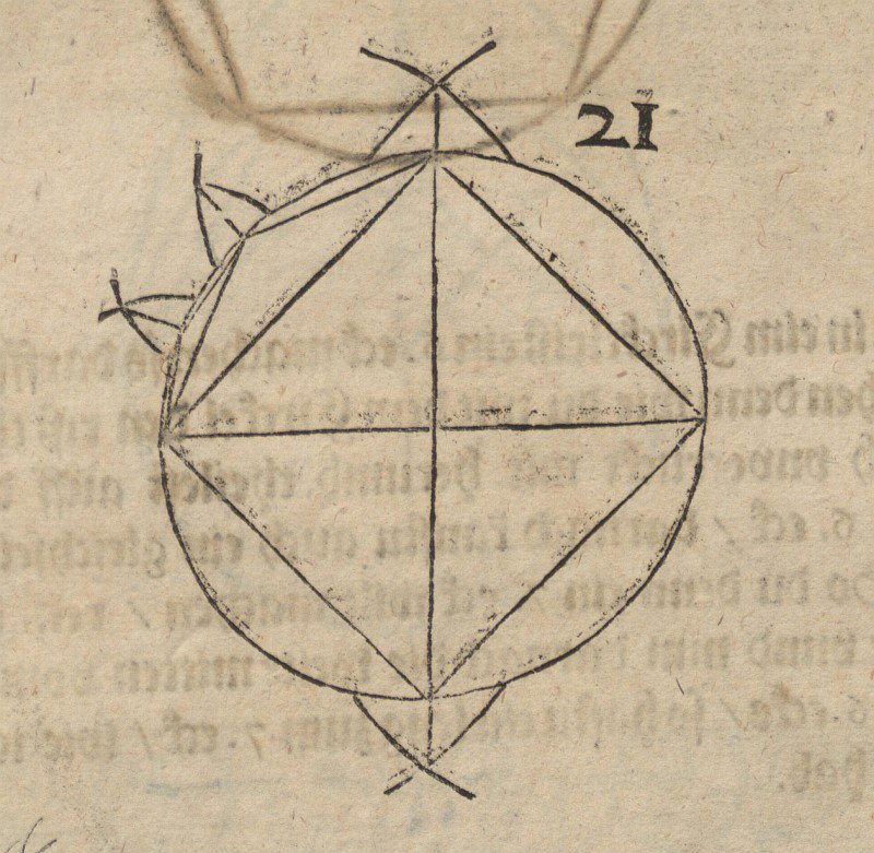 Square in the Circle by Albrecht Dürer