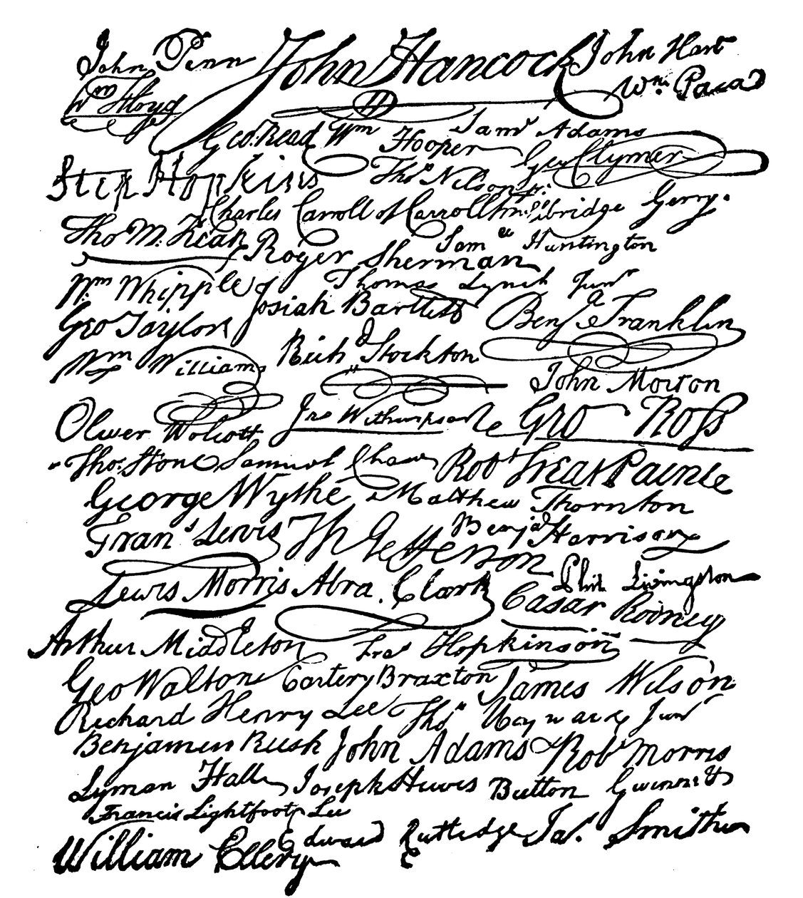 Signatures to the Declaration of Independence by American School