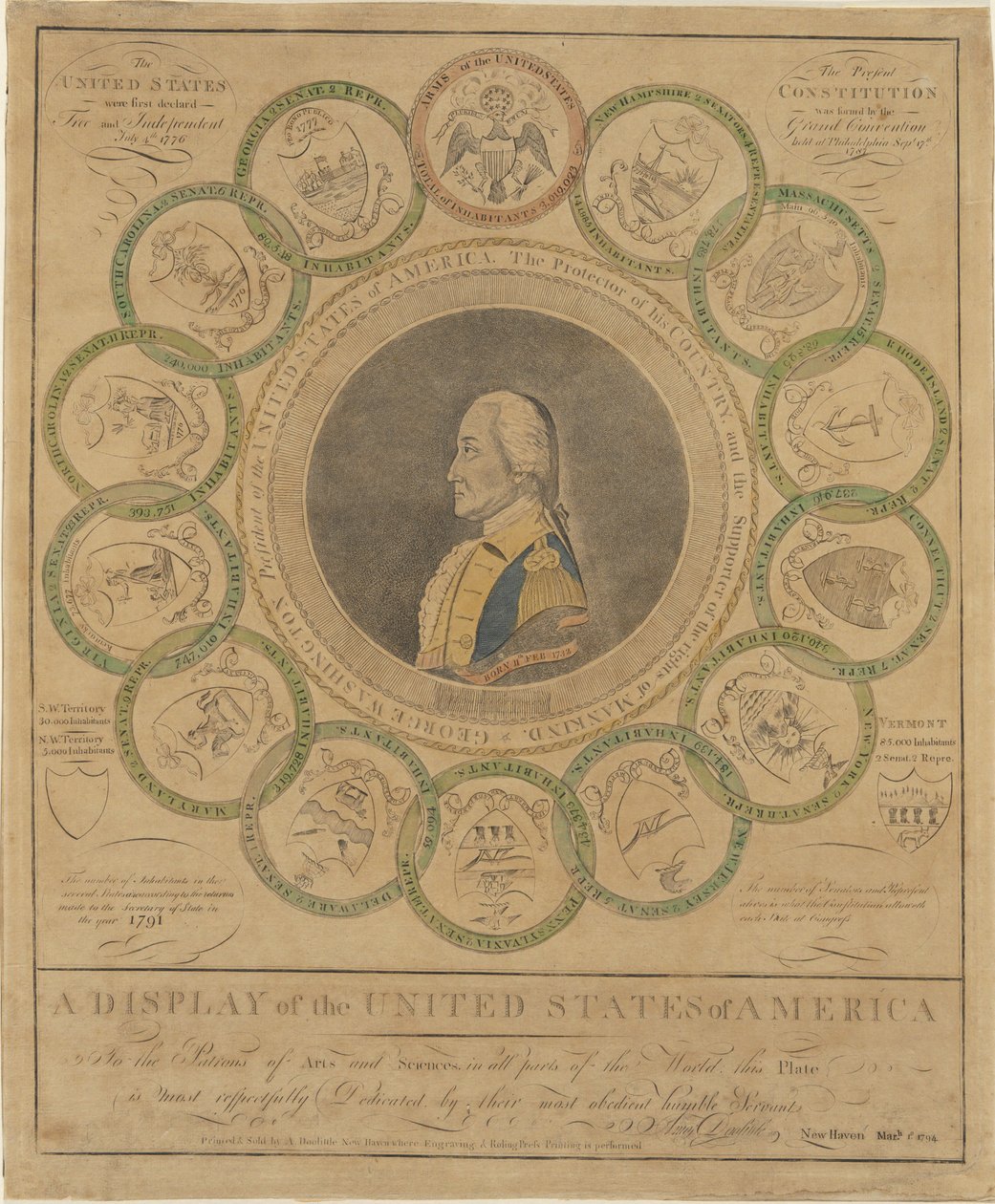 A Display of the United States of America by Amos Doolittle