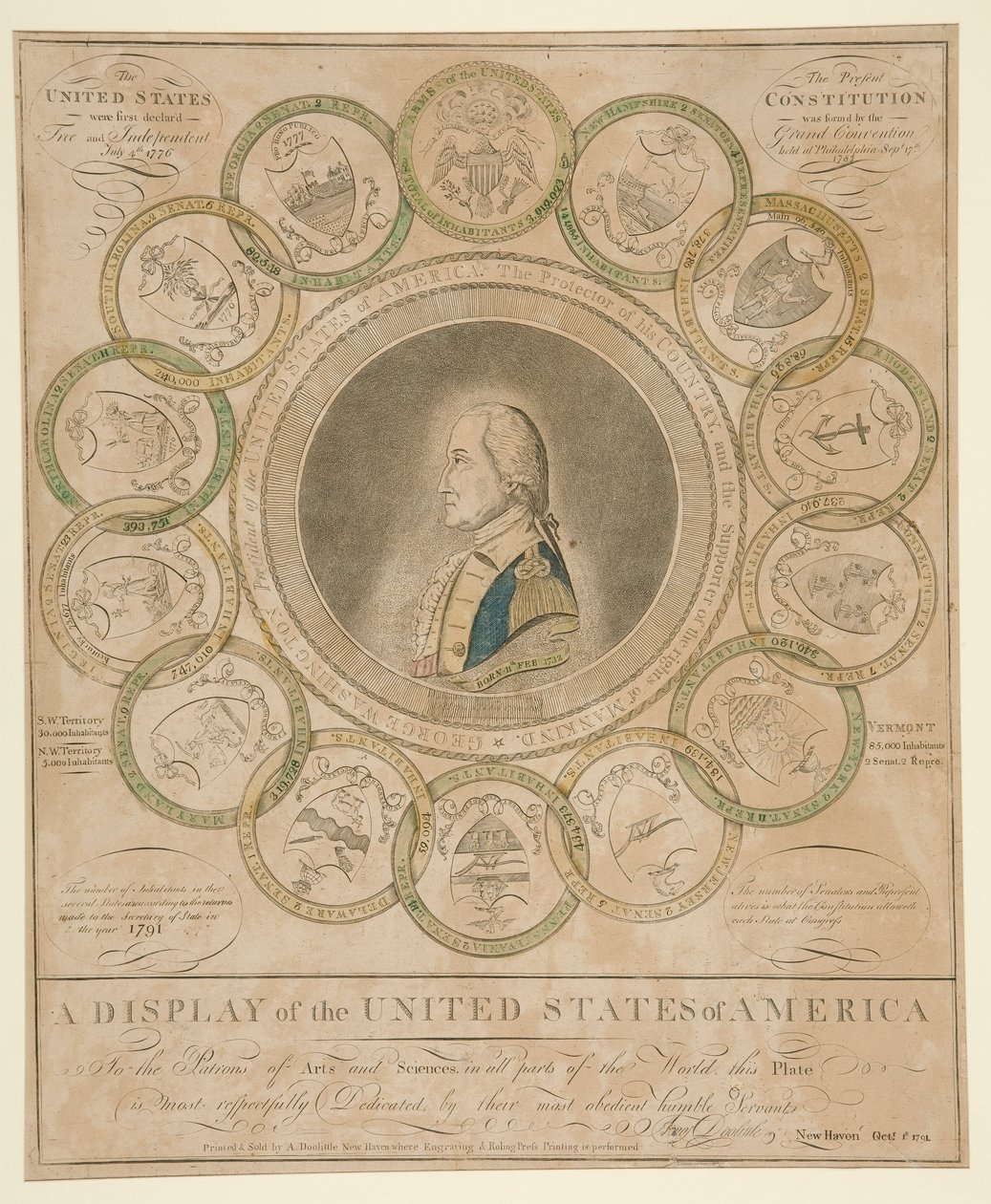 A Display of the United States of America by Amos Doolittle