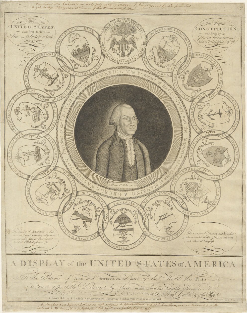 A Display of the United States of America by Amos Doolittle