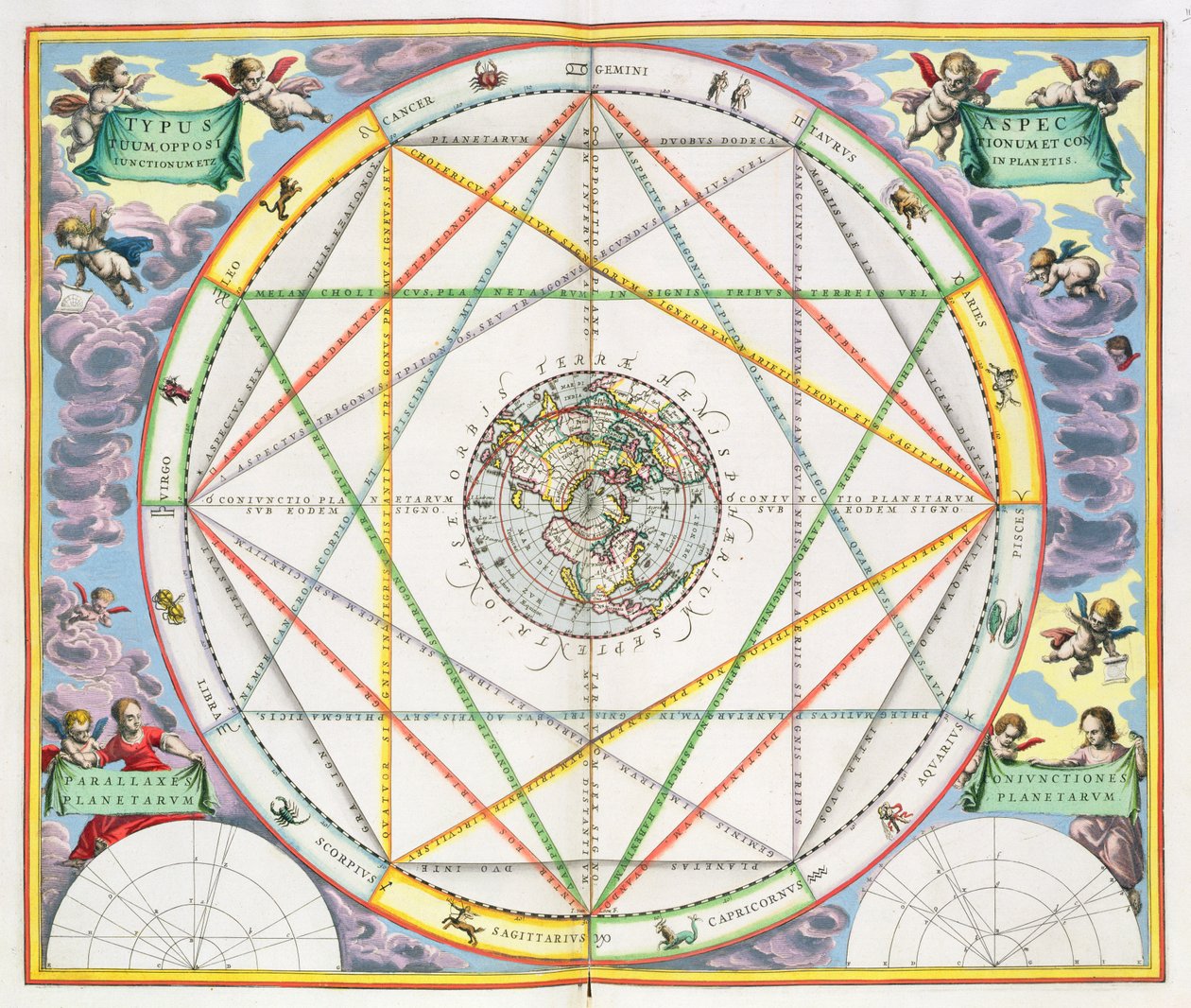 The Conjunction of the Planets, from 