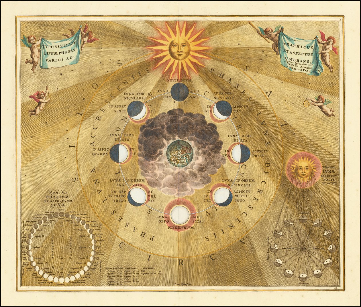 1660 Celestial Chart Showing the Selenographic Phases of the Moon by Andreas Cellarius