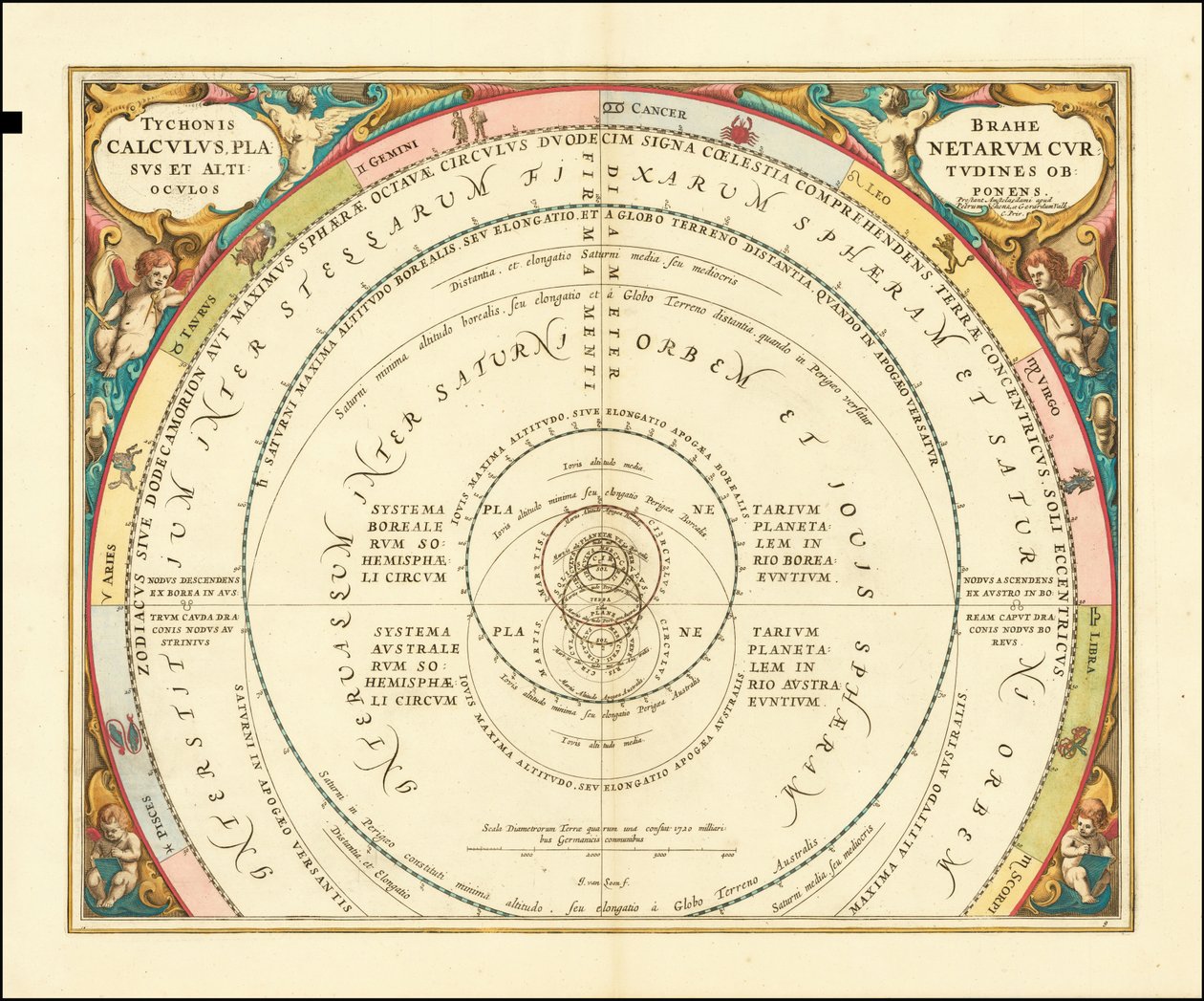 Chart Illustrating Tycho Brahe