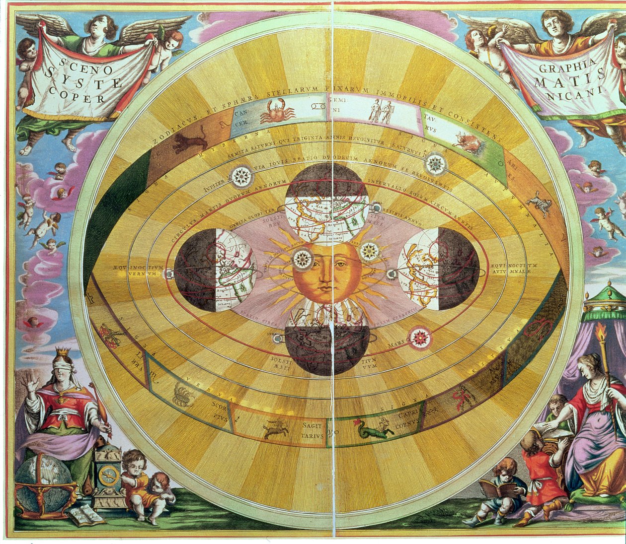 Scenographia: Systematis Copernicani Astrological Chart devised by Nicolaus Copernicus, from 