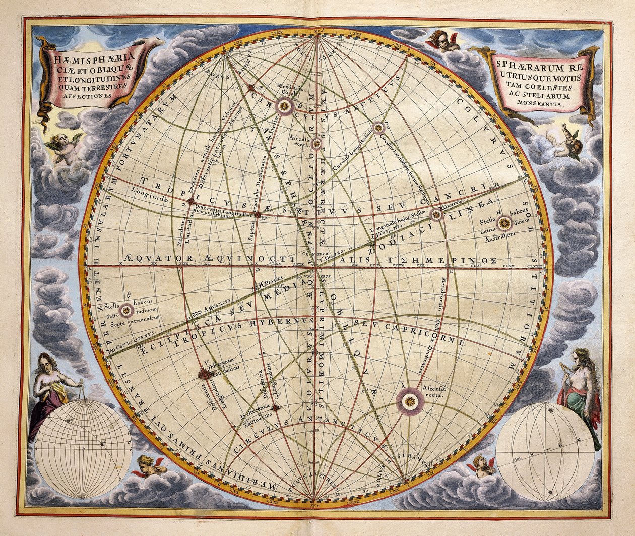 Trajectories of planets and stars as seen from Earth, from Harmonia Macrocosmica by Andreas Cellarius