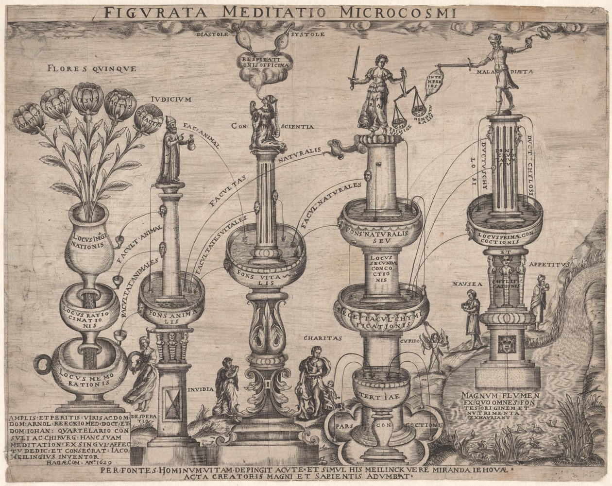 Allegory of Nature and Human Nature (Microcosm) by Anonymous