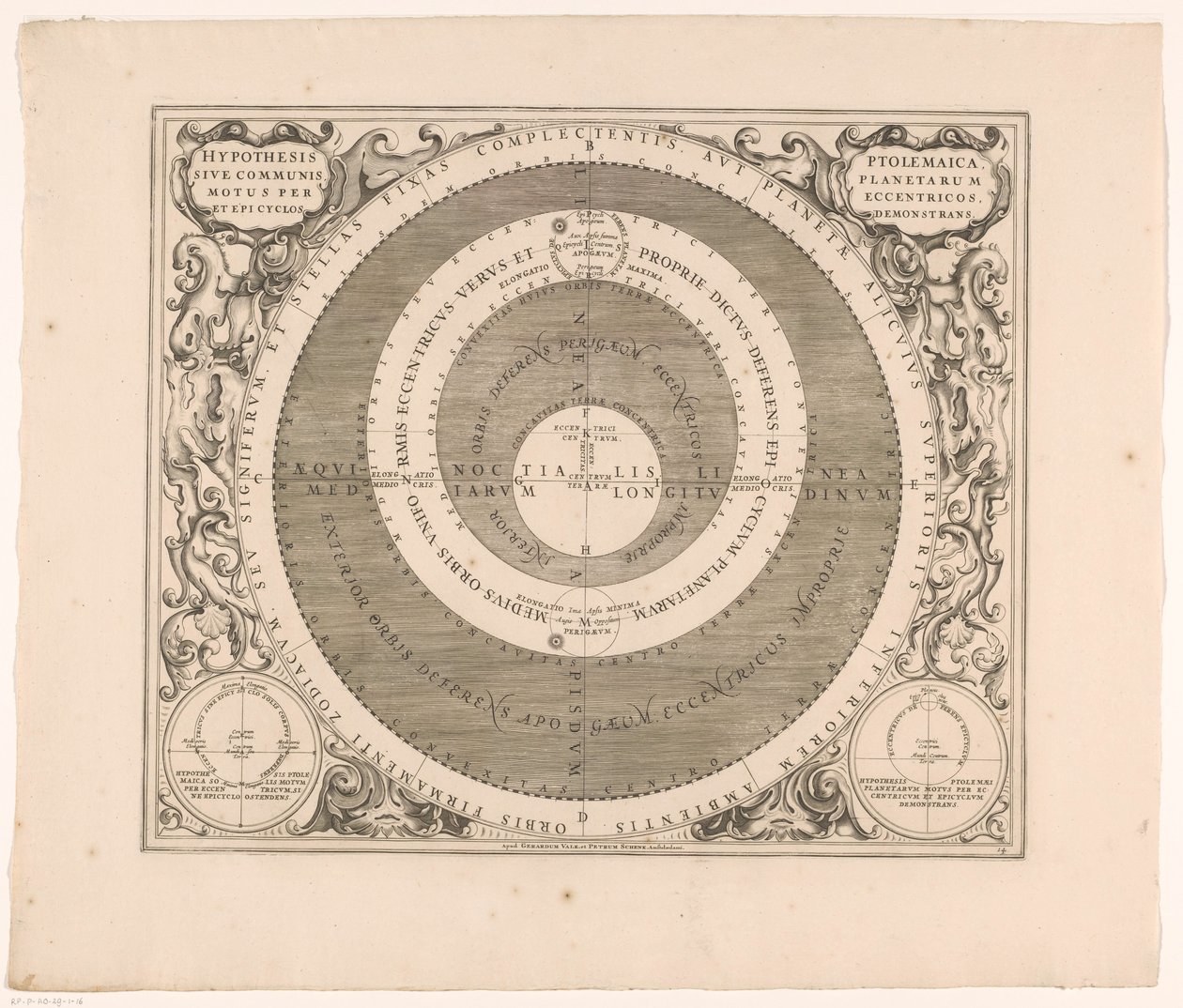 Celestial Map of the Ptolemaic System (Hypothetis Ptolemaica Sive Communis Planetarum Motus per Eccentricos) by Anonymous