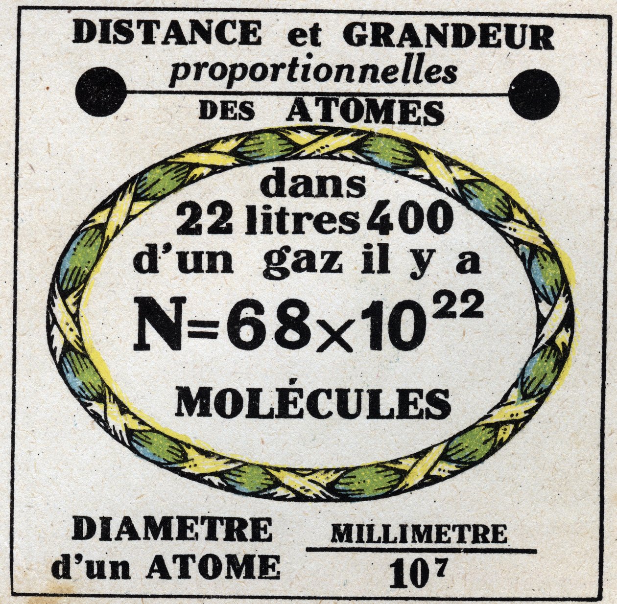 Atoms: proportional distance and magnitude of atoms. Anonymous illustration from 1925. Private collection. by Anonymous Anonymous