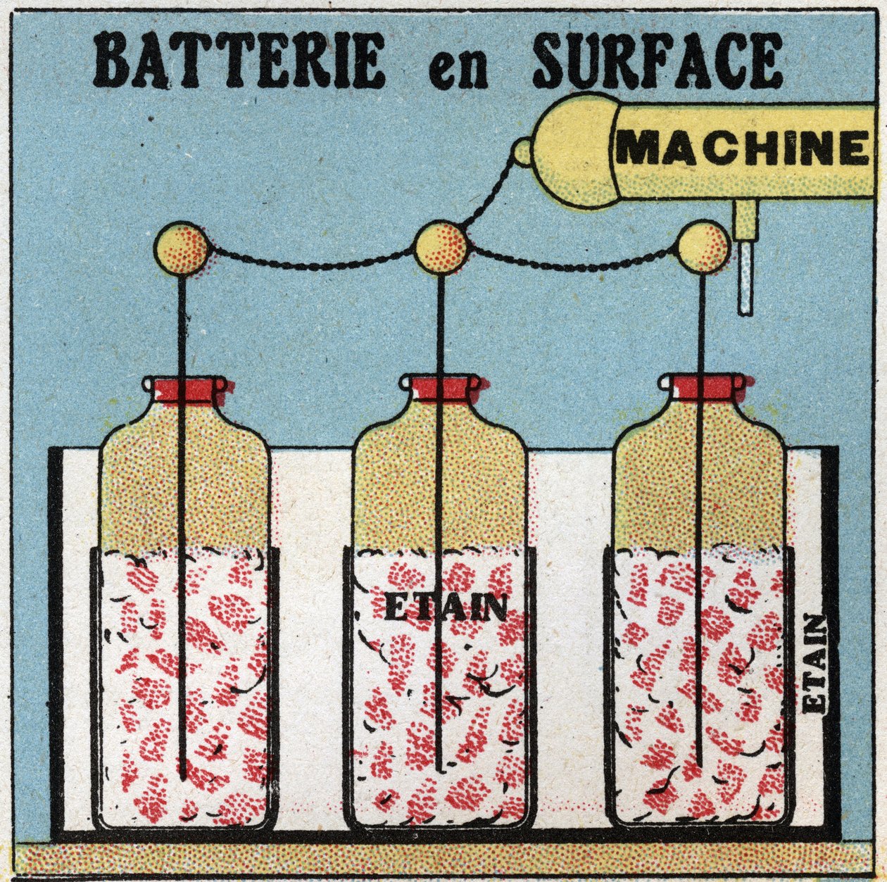 Electric capacitors: surface battery by Anonymous Anonymous