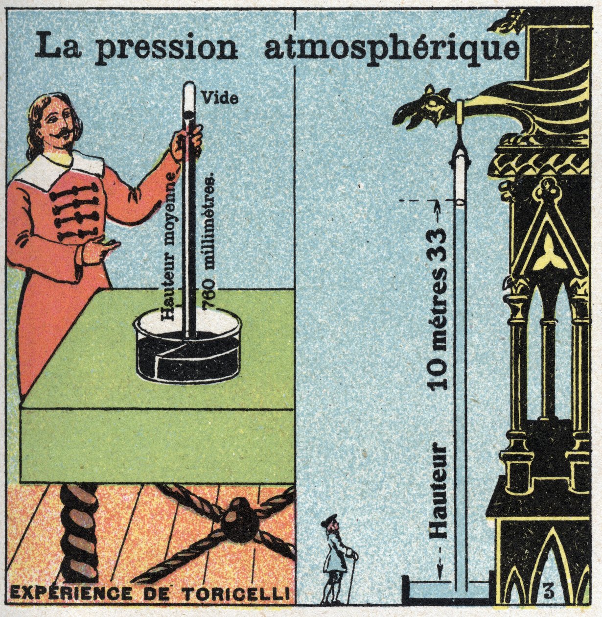 Gas Pressure: Atmospheric Pressure. On the Left, the Experiment of Evangelista Torricelli (or Torricelli) on the Atmospheric Pressure Measured Using His Barometer (Mercury Tube) in 1643. On the Right, the Experience of Blaise Pascal (1623-1662) Made at the by Anonymous Anonymous