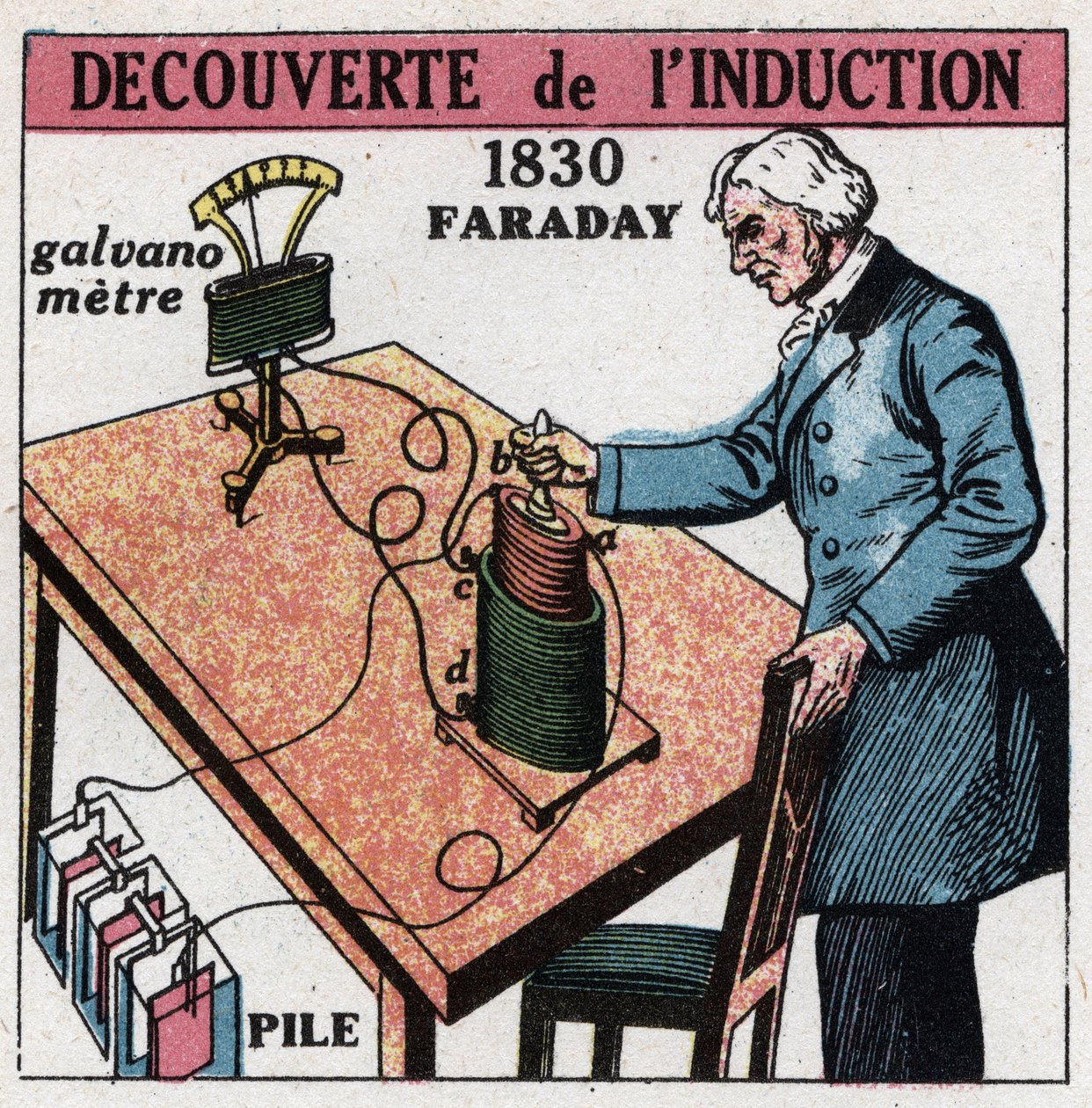 Induction discovered by Michael Faraday in 1830-1831 by Anonymous Anonymous