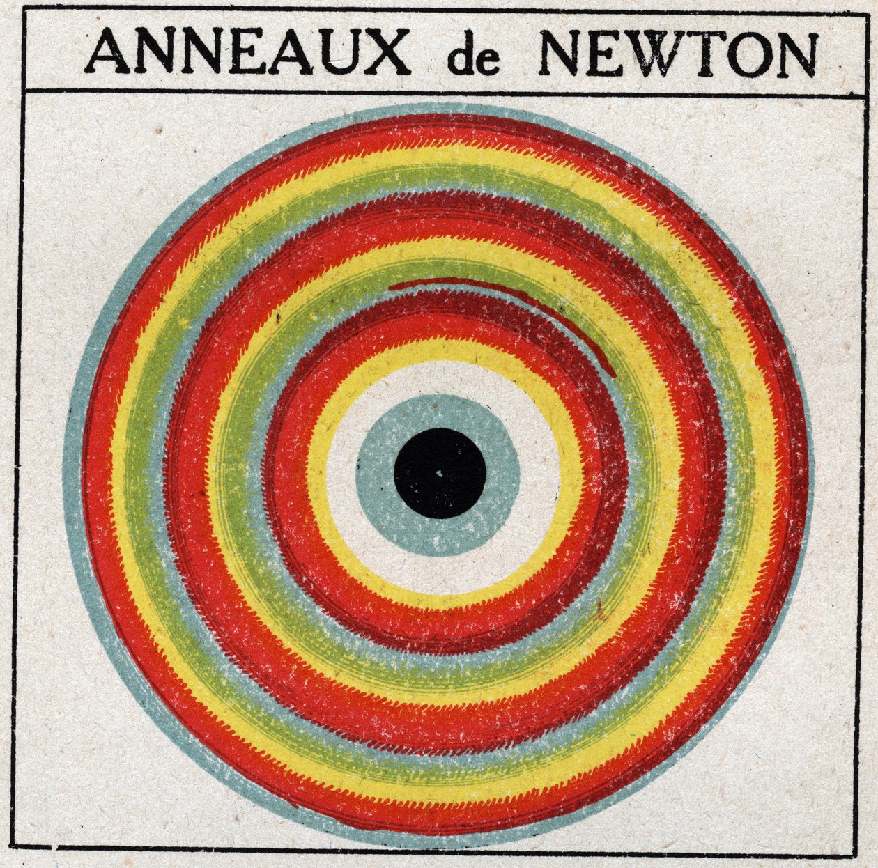 Interferences: rings by Isaac Newton. Anonymous illustration from 1925. Private collection. by Anonymous Anonymous