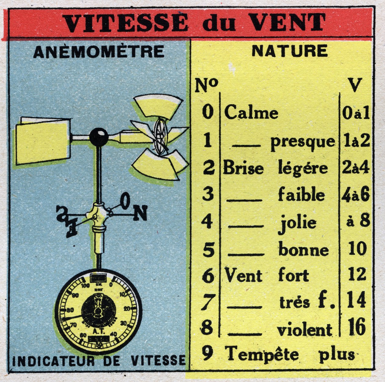 Meteorology: measuring wind speed with an anemometer. Anonymous illustration from 1925. Private collection. by Anonymous Anonymous