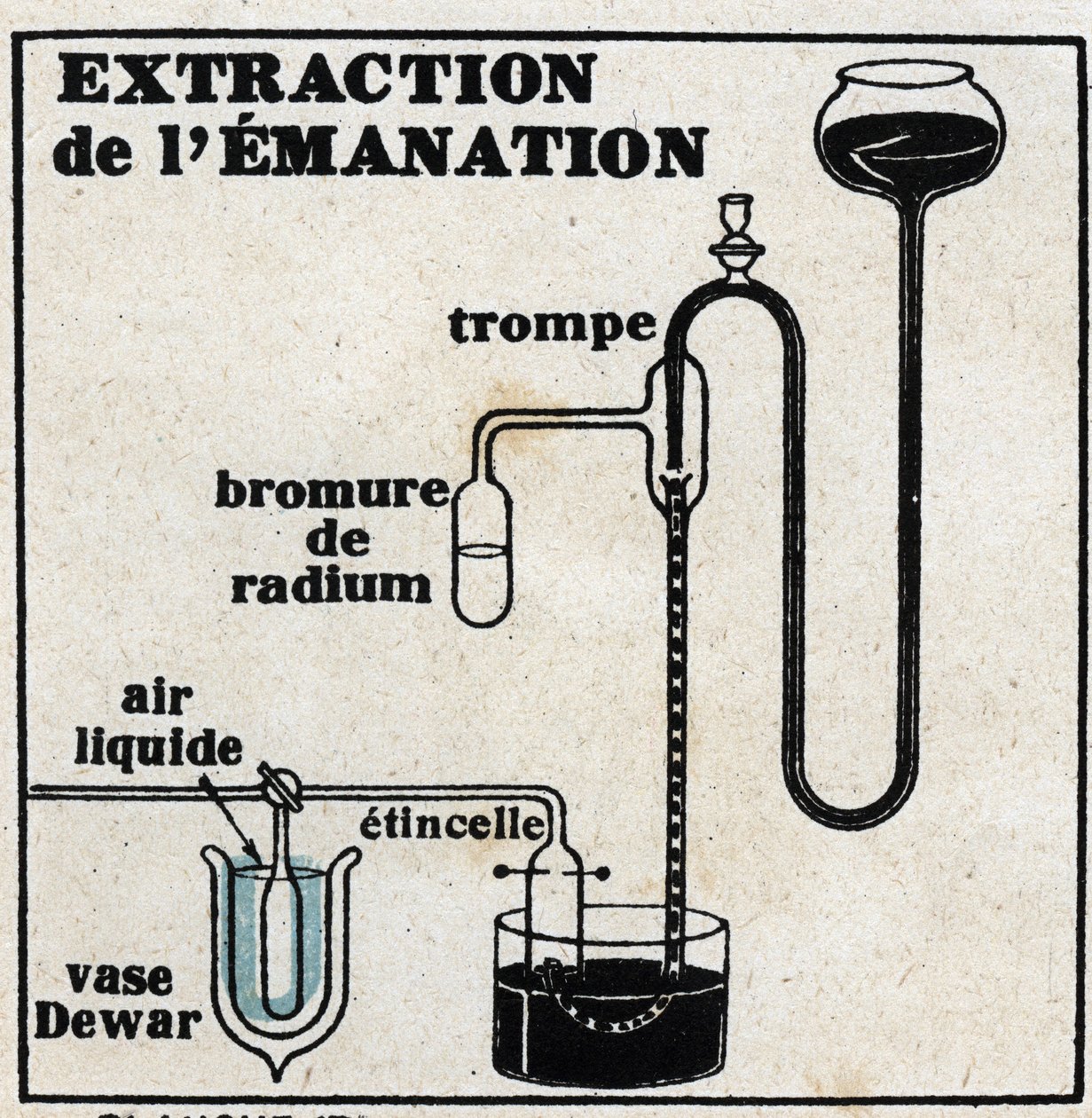 Radium: extraction of emanation. Anonymous illustration of 1925. Private collection. by Anonymous Anonymous
