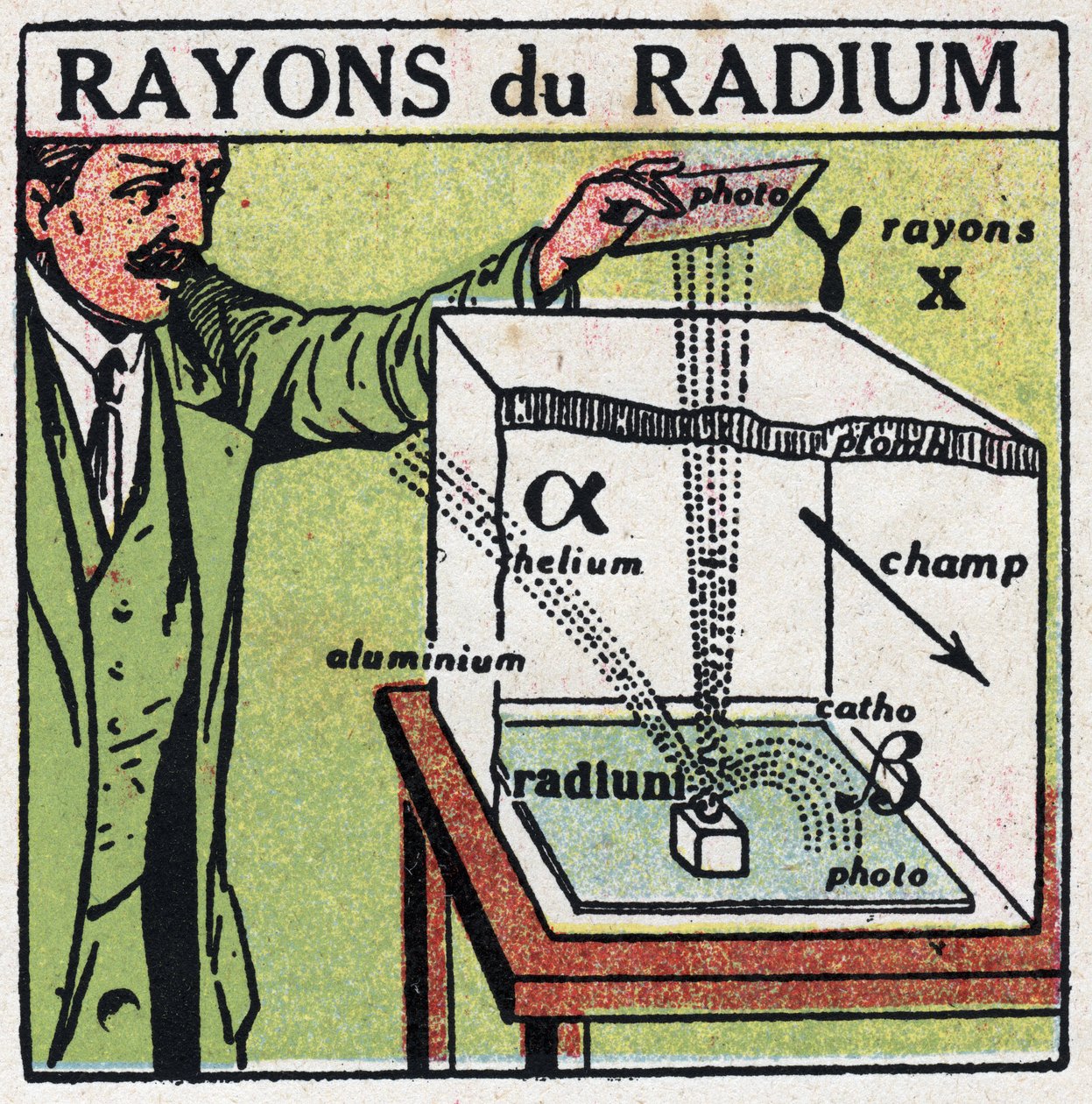 Radium: radium rays. Anonymous illustration from 1925. Private collection. by Anonymous Anonymous