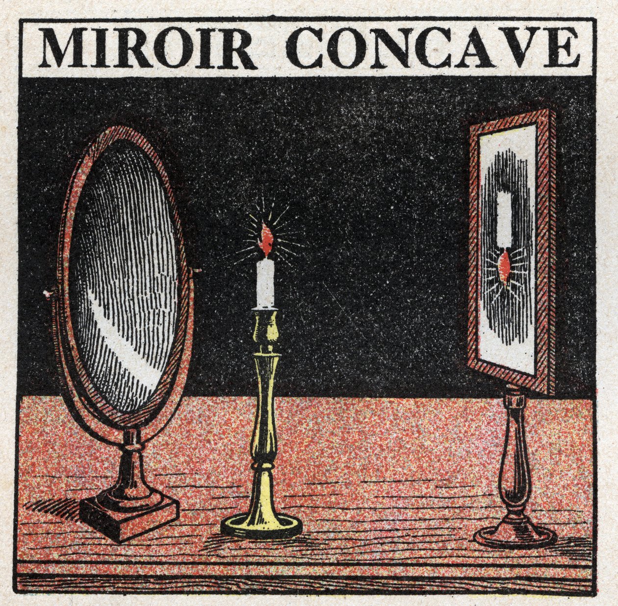 Reflection of light: concave mirror. Anonymous illustration of 1925 ...