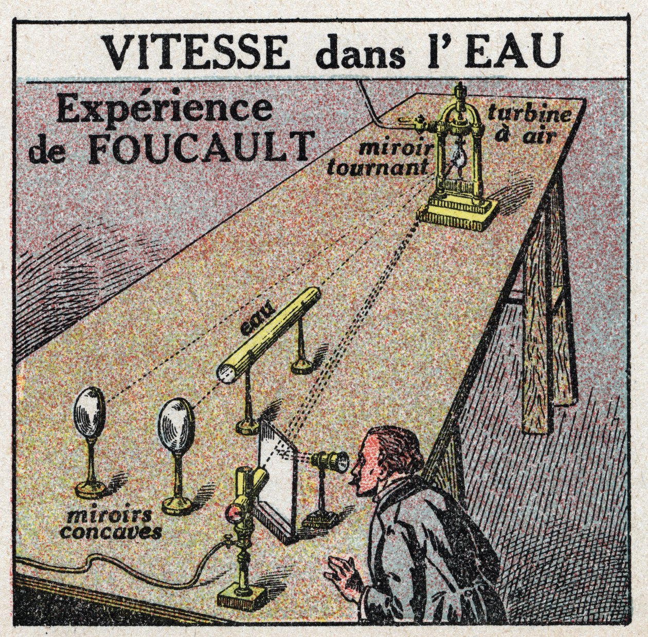 Speed of light: the experience of Leon Foucault showing that the speed of light is less in water than in air. Anonymous illustration from 1925. Private collection. by Anonymous Anonymous