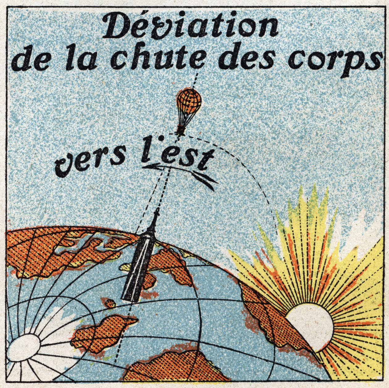 The pendulum: deviation from the fall of bodies towards the east by Anonymous Anonymous