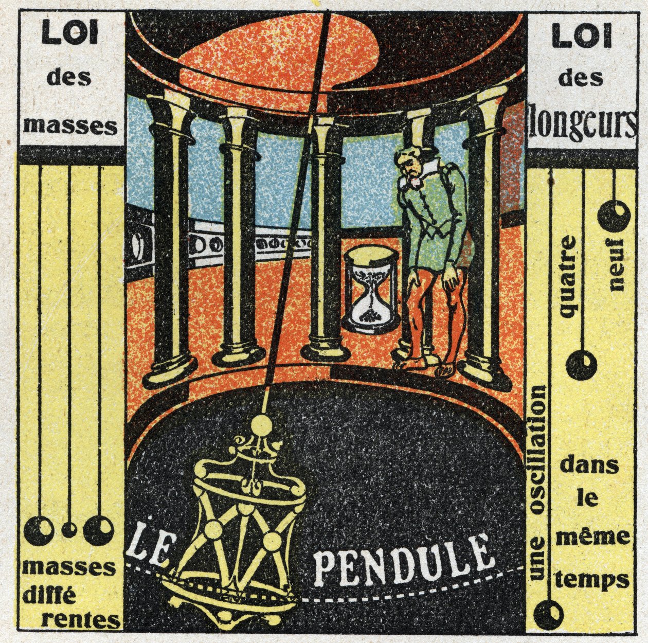 The Pendulum: Movement of the Pendulum. Anonymous Illustration of 1925. Private Collection by Anonymous Anonymous