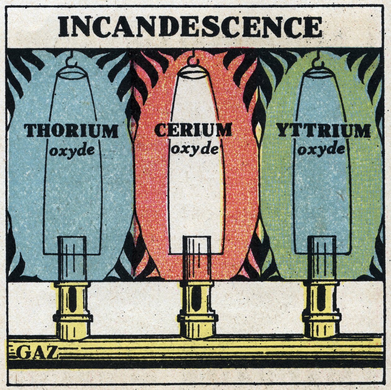 Thermal radiation: incandescent by Anonymous Anonymous