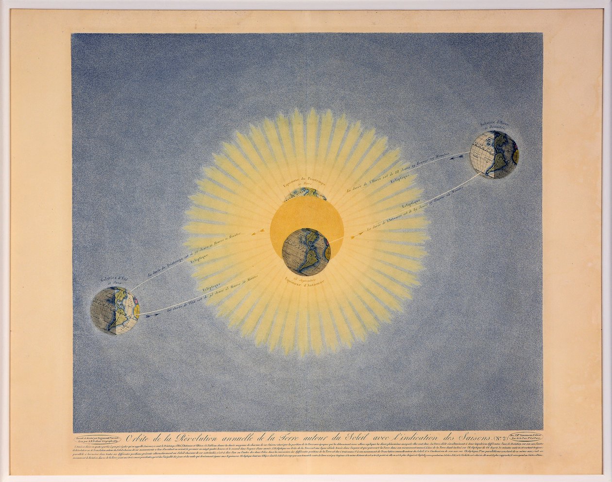Orbit of the Annual Revolution of the Earth around the Sun with the Indication of the Seasons no.2 by Auguste Henri Dufour
