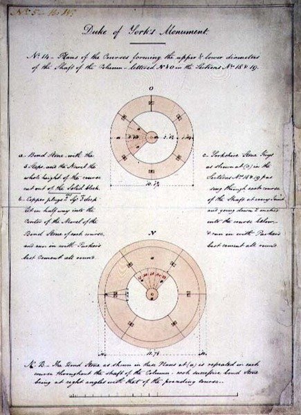 Design for the Duke of York
