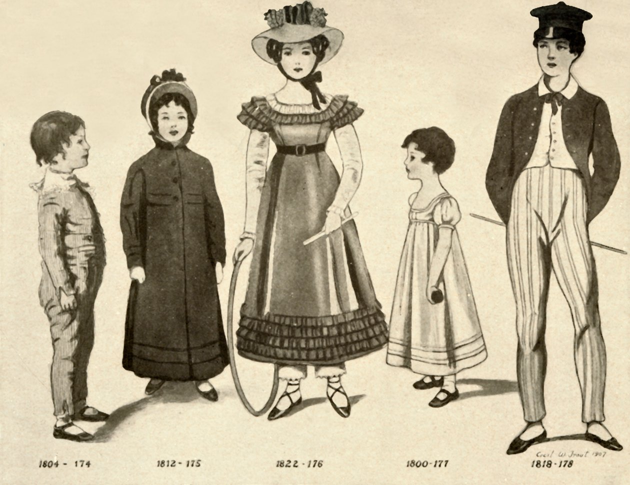Children