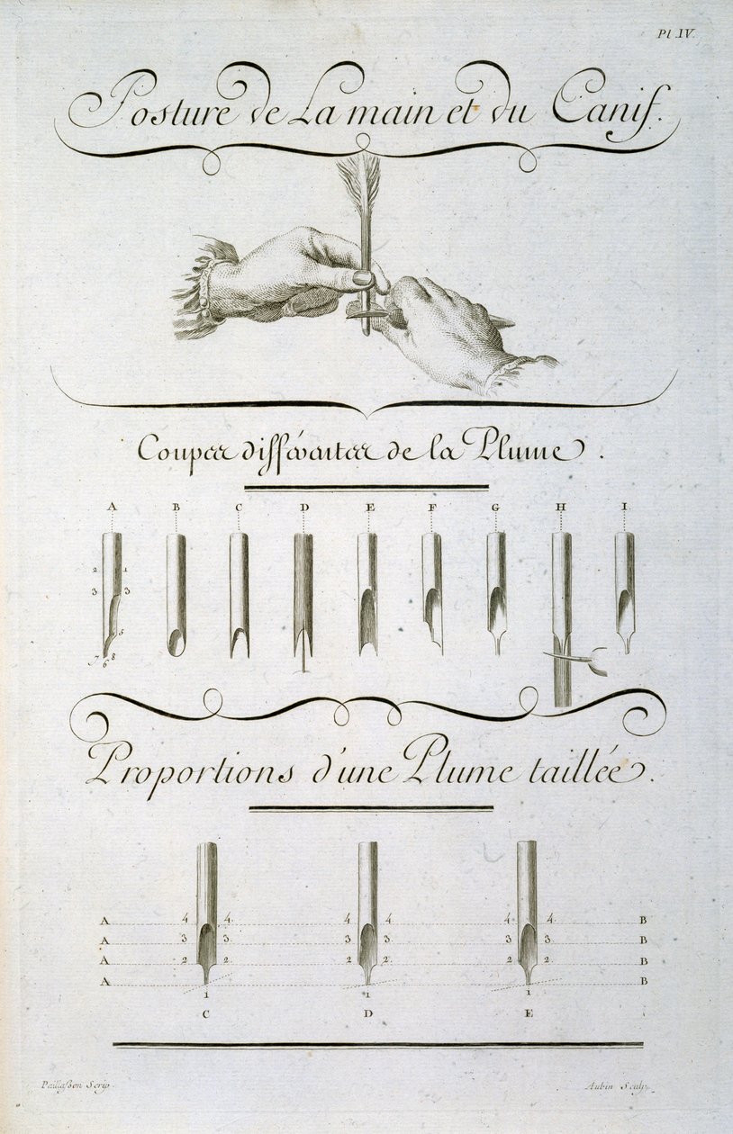 Posture of the hand and the penknife, engraved by Aubin, plate from Diderot