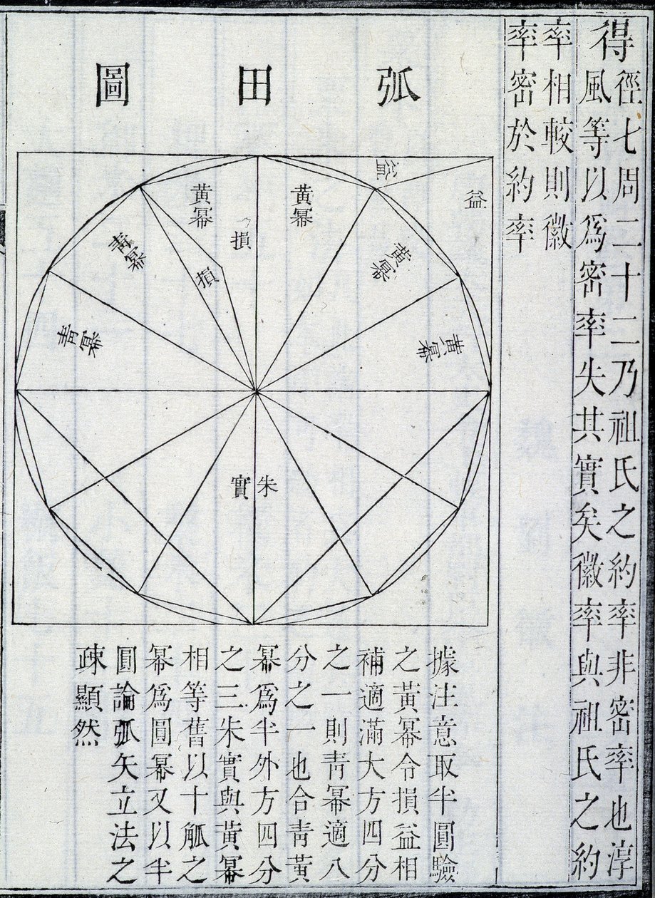 Algebra, Illustration from The Nine Chapters on the Mathematical Art by Chinese School Chinese School