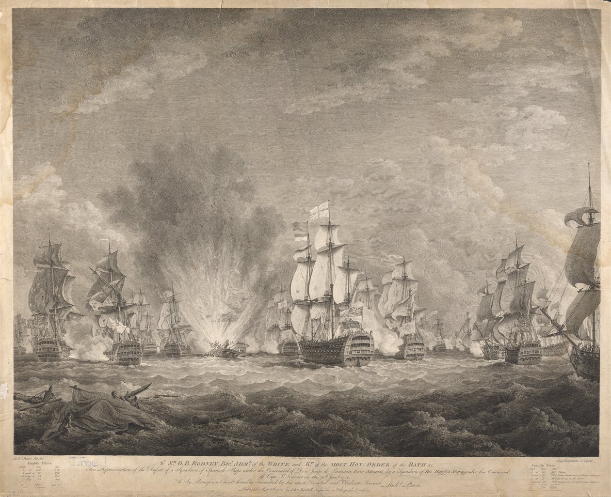 The Representation of the Dealer of a Squadron of Spanish Ships by Daniel Lerpinière
