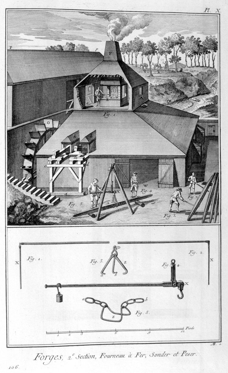 A Forge, Ironworks, Survey and Weigh 1751-1777 by Denis Diderot