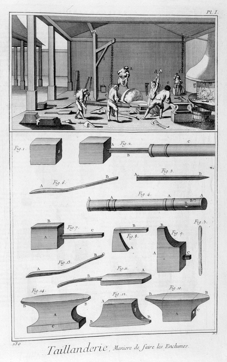 Edge-tool Industry, 1751-1777 by Denis Diderot