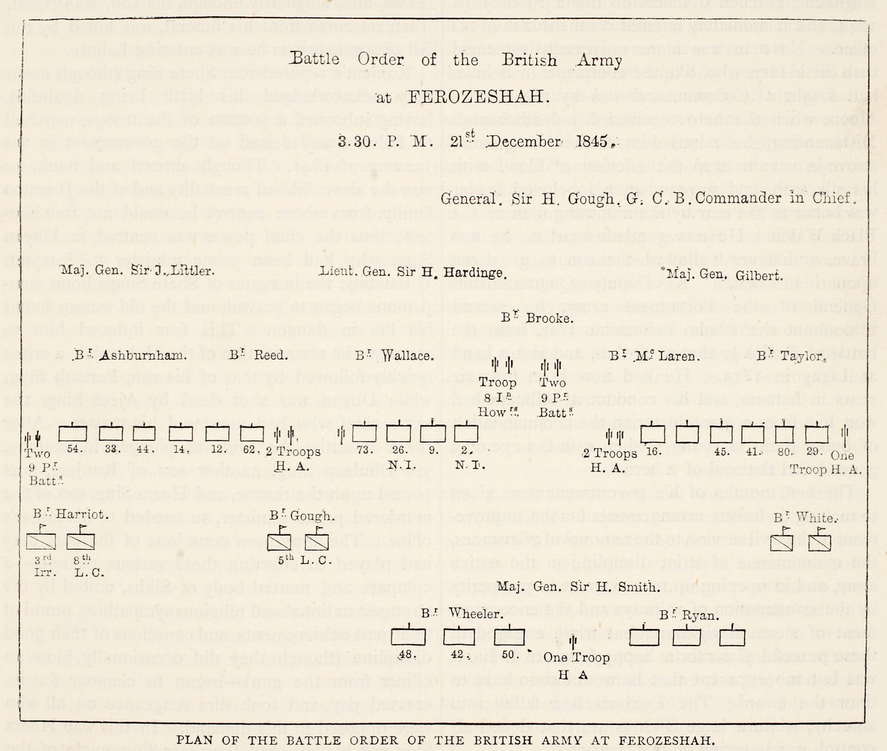 Battle Order of the British Army at Ferozeshah, 3:30 PM, 21st December 1845, illustration from Cassell